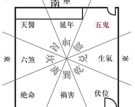 五鬼運財局|增旺你財運的“五鬼運財”風水布局